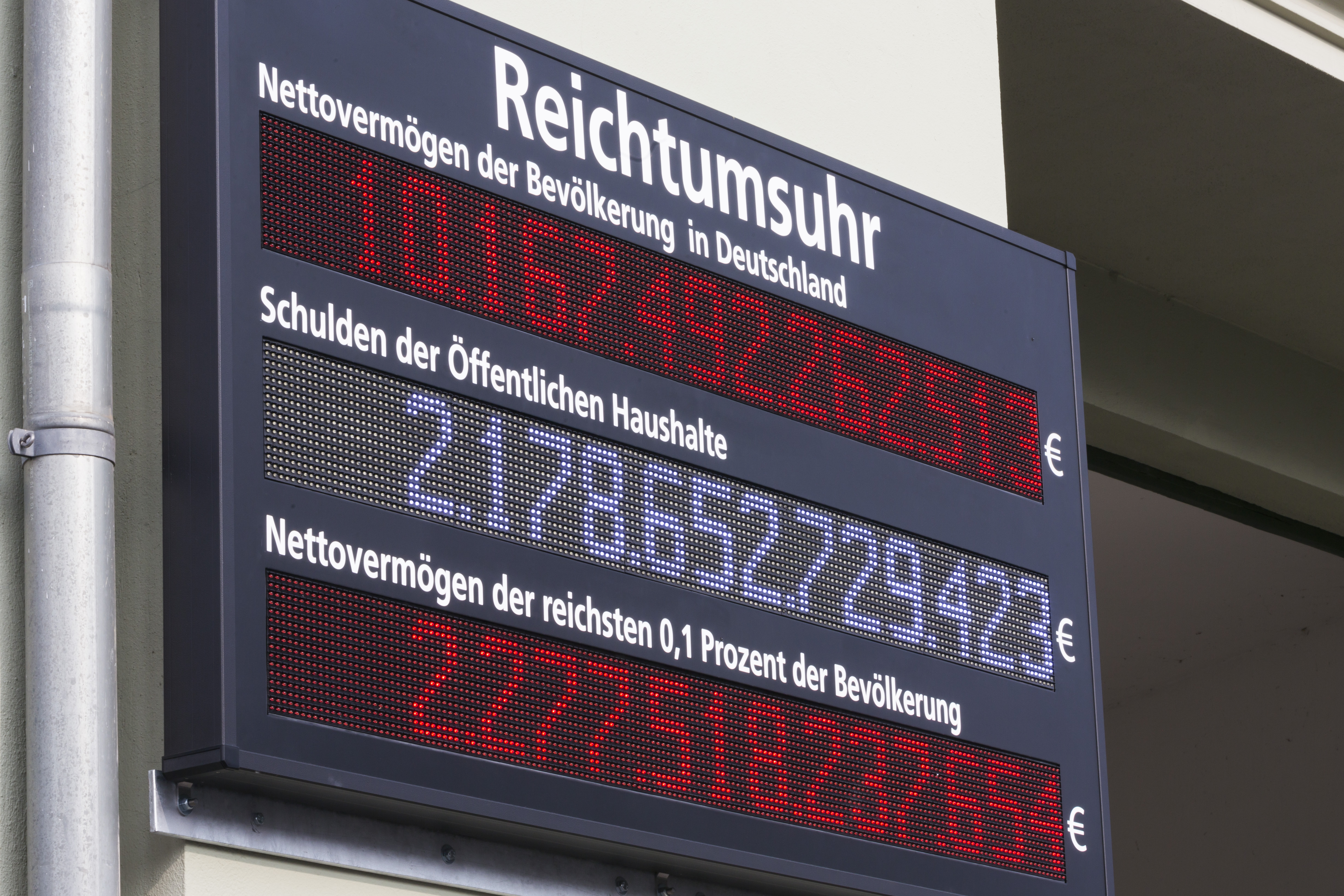 Armut und Reichtum