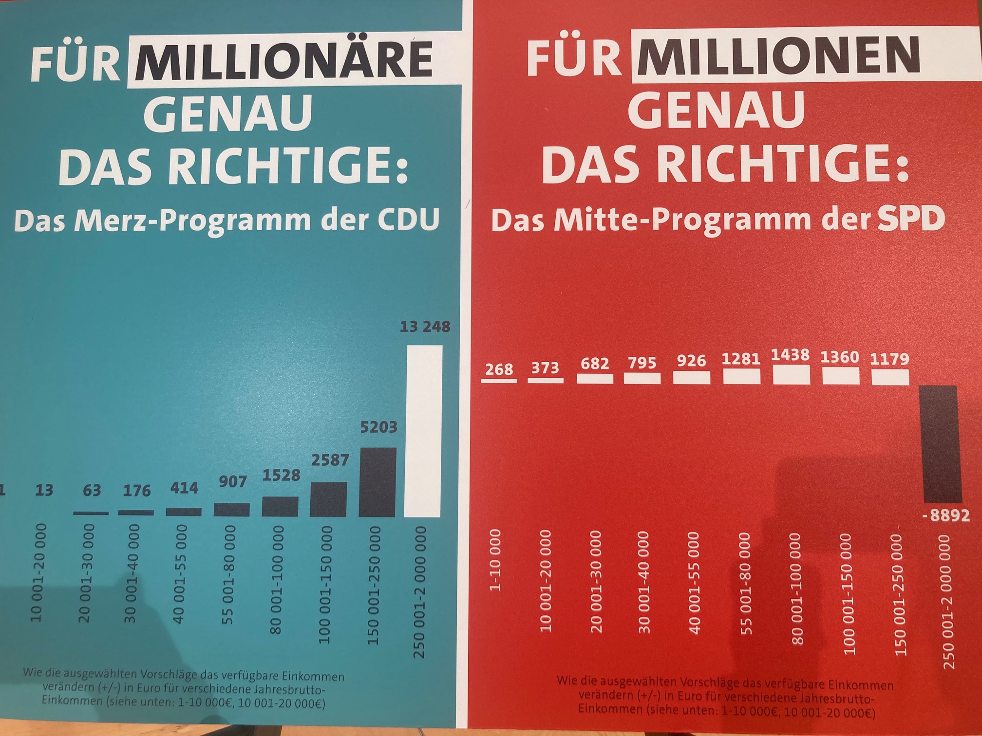 Plakate im Willy-Brandt-Haus