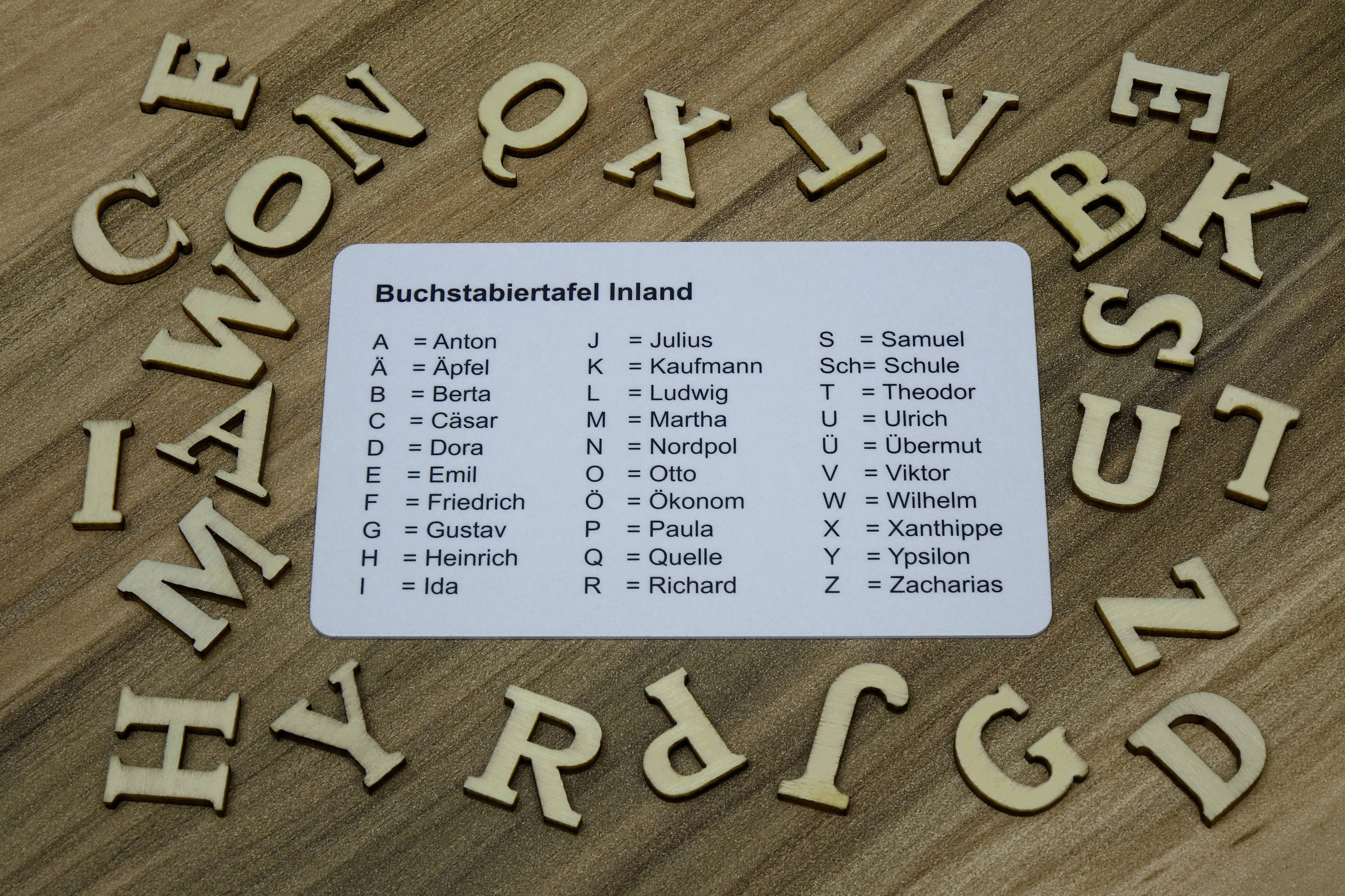 Könnte bald der Vergangenheit angehören: Buchstabieren nach Vornamen.